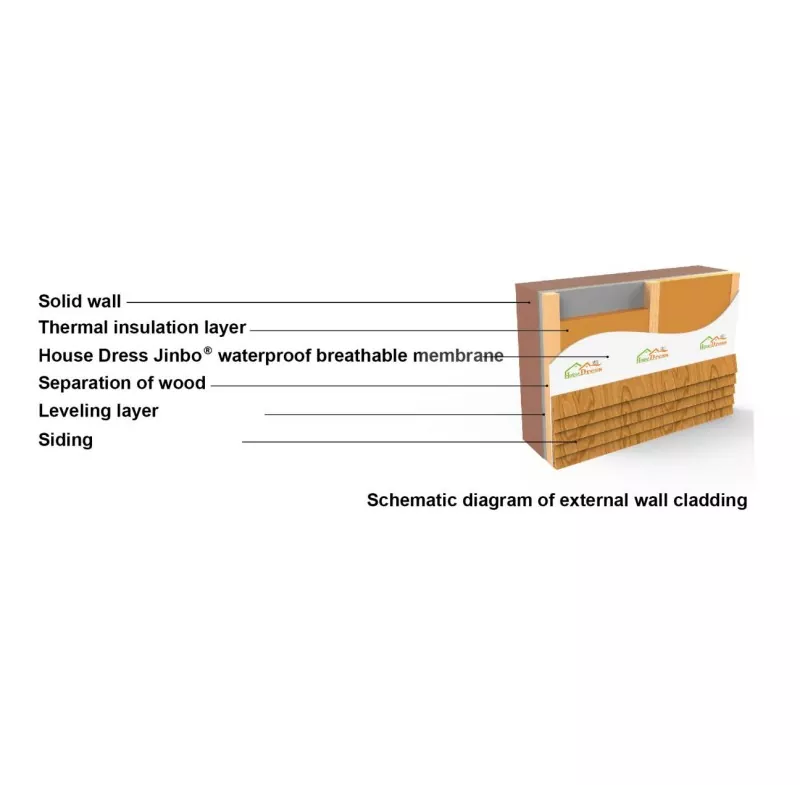 waterproof breathable membrane